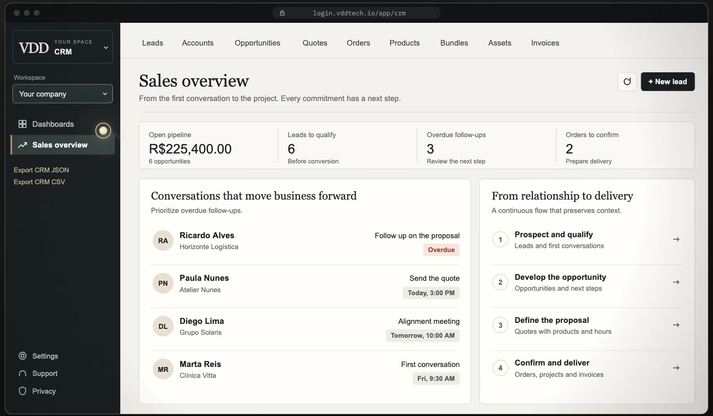 VDD Workspace screen: Sales overview with open pipeline, leads to qualify and next follow-ups.
