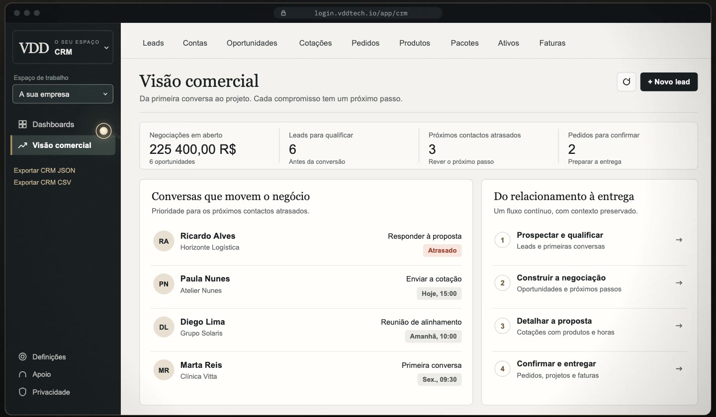 Ecrã do VDD Workspace: Visão comercial com negociações em aberto, leads a qualificar e próximos contactos.